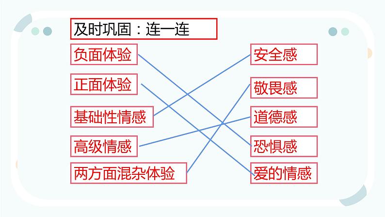 5.1 我们的情感世界 课件 .---2023-2024学年统编版道德与法治七年级下第5页