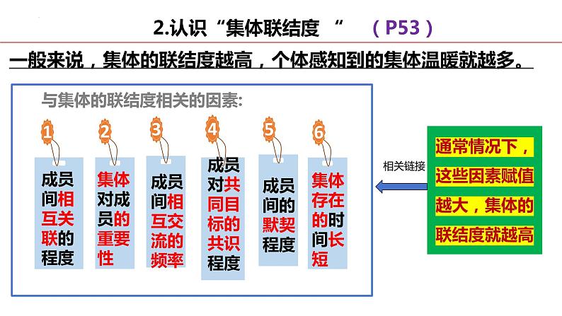 6.1 集体生活邀请我 课件  2023-2024学年统编版道德与法治七年级下册第8页