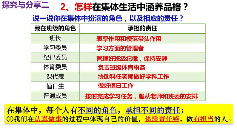 6.2 集体生活成就我 课件 ---2023-2024学年统编版道德与法治七年级下册05