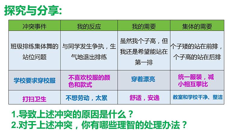 7.1 单音与和声  课件-2023-2024学年统编版道德与法治七年级下册第6页