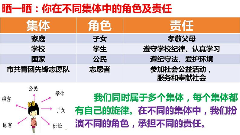 7.2 节奏与旋律 课件    2023-2024学年统编版道德与法治七年级下册04