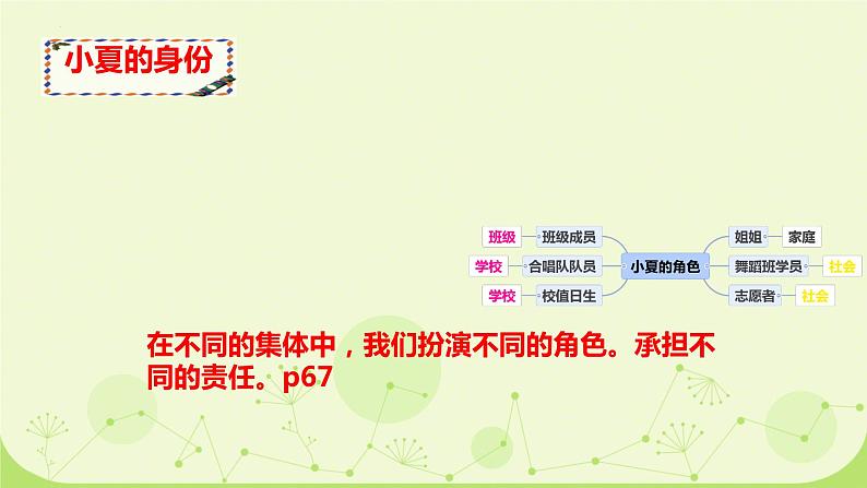 7.2 节奏与旋律 课件---2023-2024学年统编版道德与法治七年级下册第3页