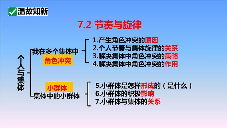 8.1 憧憬美好集体 课件  2023-2024学年统编版道德与法治七年级下册02