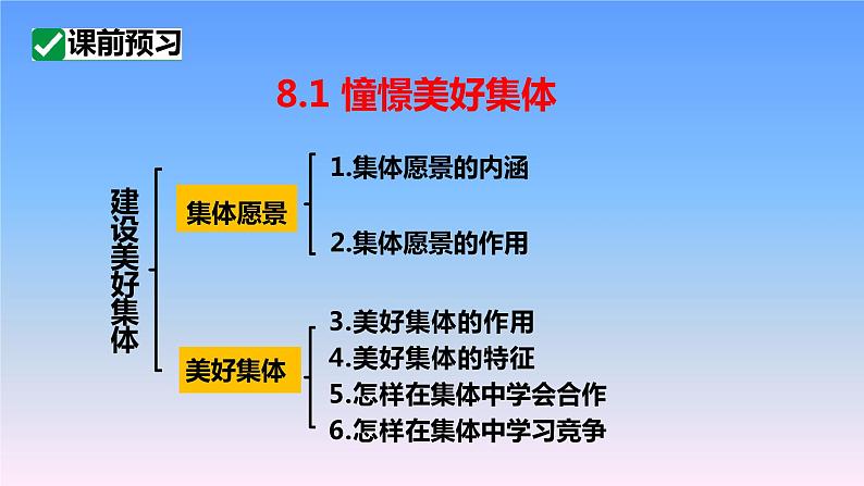 8.1 憧憬美好集体 课件  2023-2024学年统编版道德与法治七年级下册03