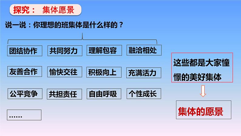 8.1 憧憬美好集体 课件  2023-2024学年统编版道德与法治七年级下册05