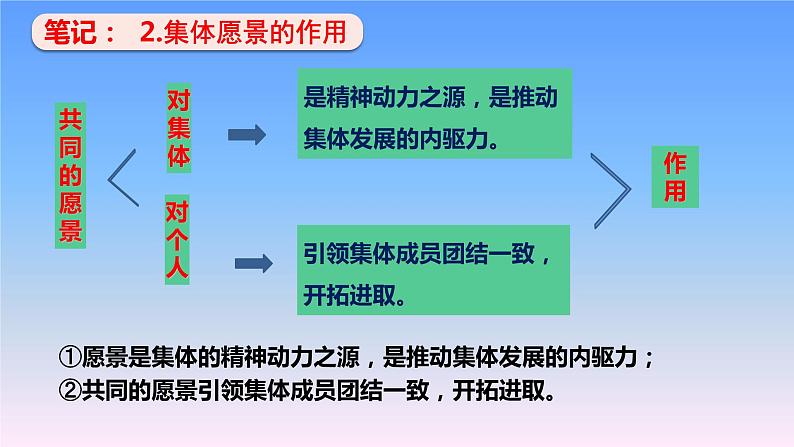 8.1 憧憬美好集体 课件  2023-2024学年统编版道德与法治七年级下册08