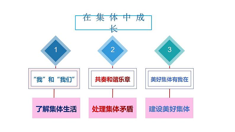 8.1 憧憬美好集体 课件---2023-2024学年统编版道德与法治七年级下册第1页