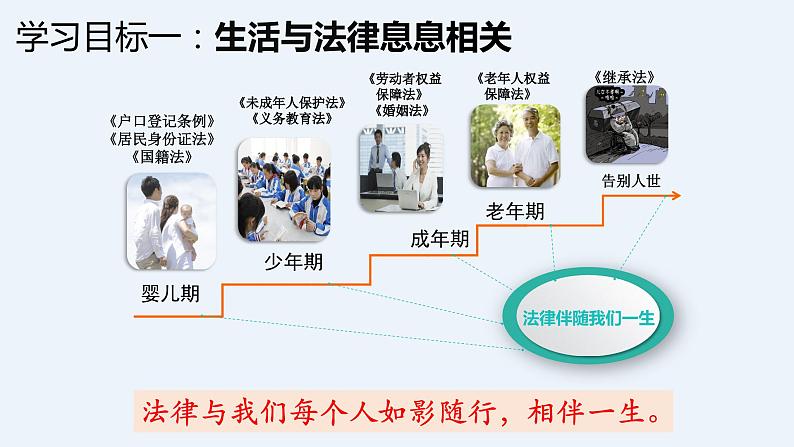 9.1 生活需要法律  课件 -2023-2024学年统编版道德与法治七年级下册第6页