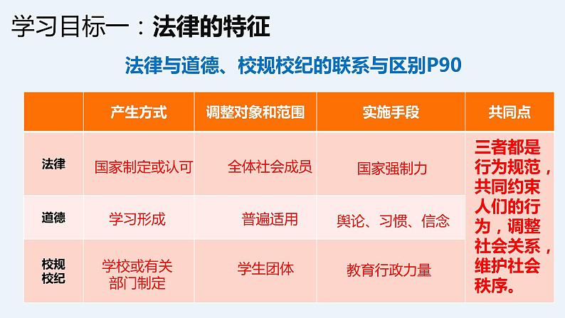 9.2 法律保障生活 课件 -2023-2024学年统编版道德与法治七年级下册04