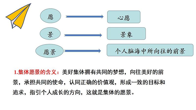 8.1 憧憬美好的集体 课件 ----2023-2024学年统编版道德与法治七年级下册第4页