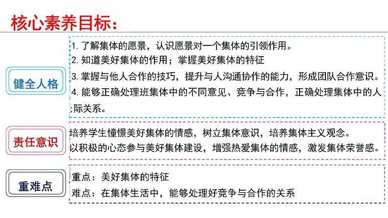 8.1+憧憬美好集体+课件-2023-2024学年统编版七年级道德与法治下册第2页