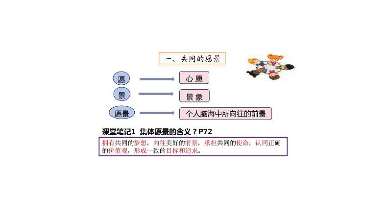 8.1+憧憬美好集体+课件-2023-2024学年统编版道德与法治七年级下册07