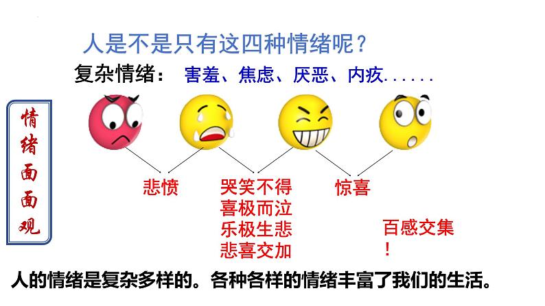 4.1+青春的情绪+课件-2023-2024学年统编版道德与法治七年级下册 (2)第8页