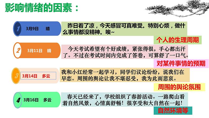 4.1+青春的情绪+课件-2023-2024学年统编版道德与法治七年级下册 (1)第7页