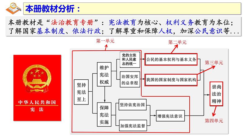 3.1+公民基本权利+课件-2023-2024学年统编版道德与法治八年级下册第1页