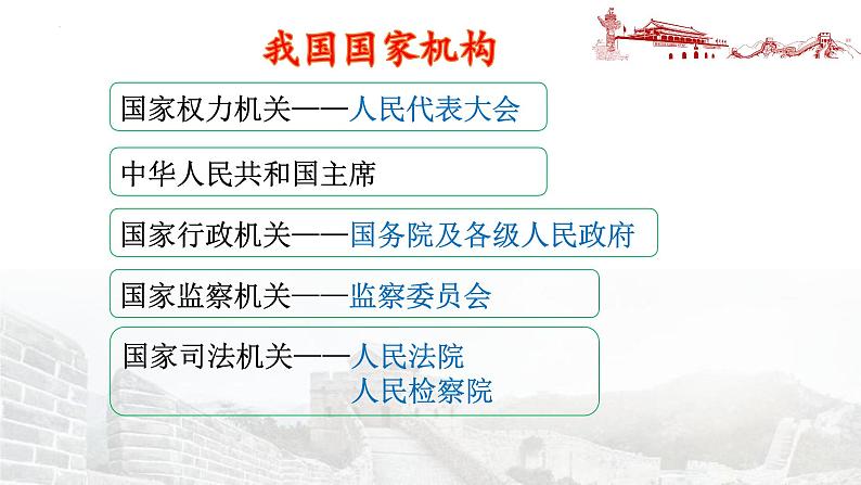 1.2+治国安邦的总章程+课件-2023-2024学年统编版道德与法治八年级下册第5页