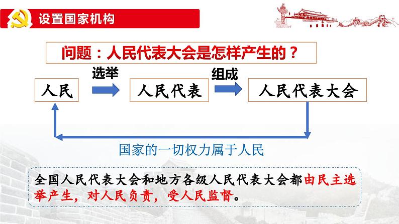 1.2+治国安邦的总章程+课件-2023-2024学年统编版道德与法治八年级下册第7页