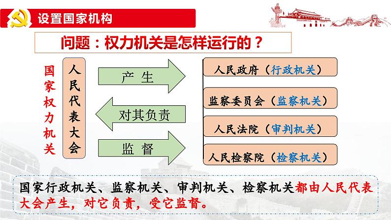 1.2+治国安邦的总章程+课件-2023-2024学年统编版道德与法治八年级下册第8页