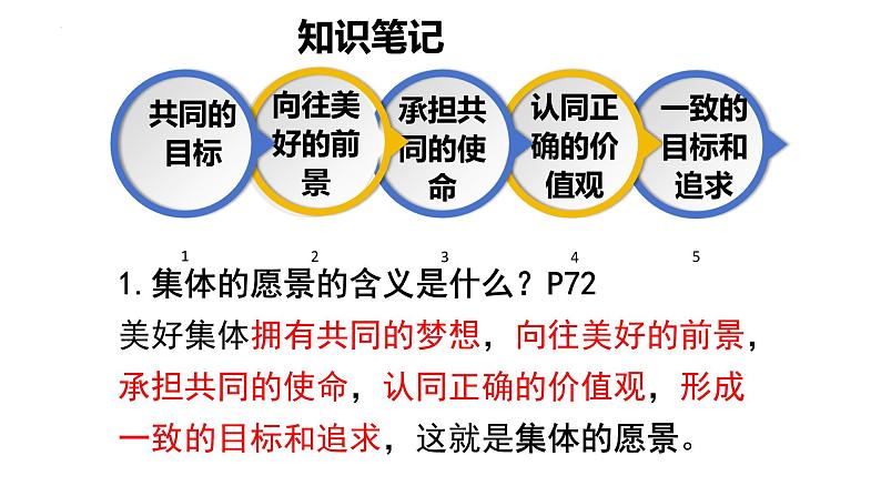 8.1+憧憬美好集体+课件-2023-2024学年统编版道德与法治七年级下册第6页