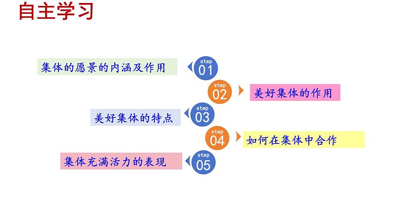 8.1+憧憬美好集体+课件-2023-2024学年统编版道德与法治七年级下册 (1)第4页