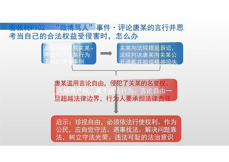 7.2+自由平等的追求+课件-2023-2024学年统编版道德与法治八年级下册第2页