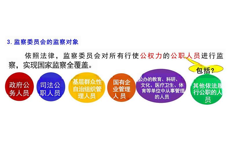 6.4+国家监察机关+课件-2023-2024学年统编版道德与法治八年级下册 (1)07