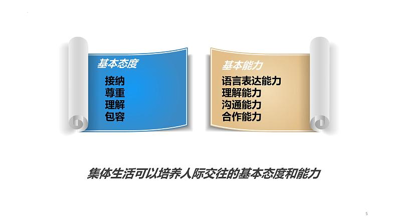 6.2+集体生活成就我+课件-2023-2024学年统编版道德与法治七年级下册 (1)第5页