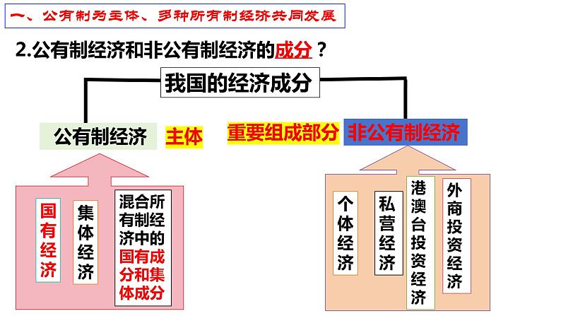 5.3+基本经济制度+课件-2023-2024学年统编版道德与法治八年级下册08