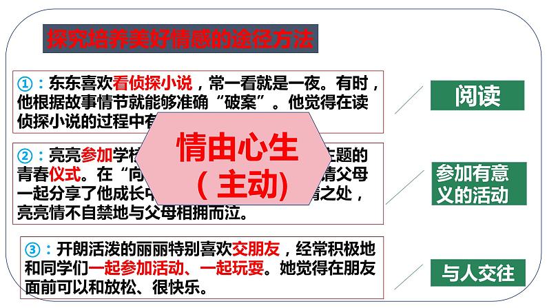 5.2+在品味情感中成长+课件-+2023-2024学年统编版道德与法治七年级下册第6页