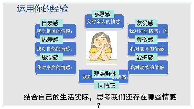 5.1+我们的情感世界+课件-2023-2024学年统编版道德与法治七年级下册第5页