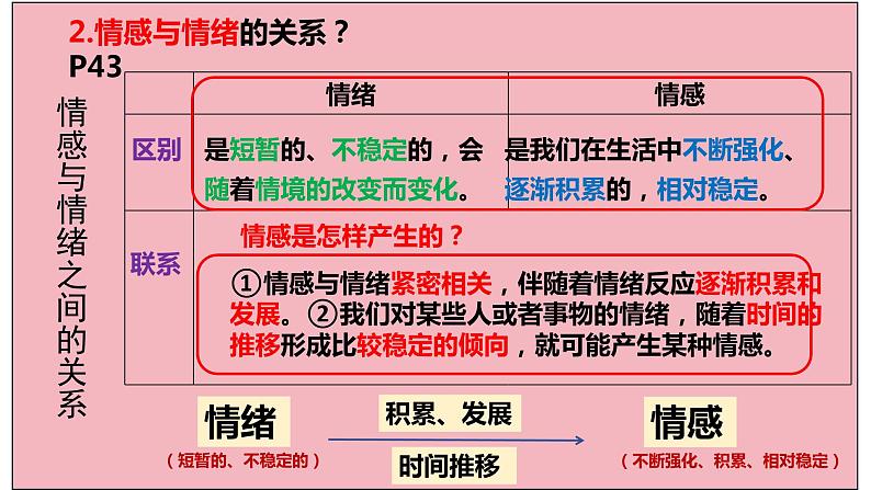 5.1+我们的情感世界+课件-2023-2024学年统编版道德与法治七年级下册第7页