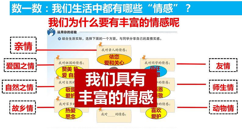 5.1+我们的情感世界+课件-2023-2024学年统编版道德与法治七年级下册 (4)第4页