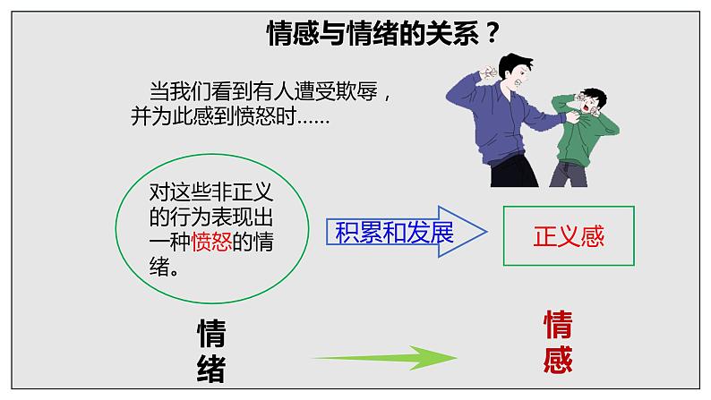 5.1+我们的情感世界+课件-2023-2024学年统编版道德与法治七年级下册 (2)05