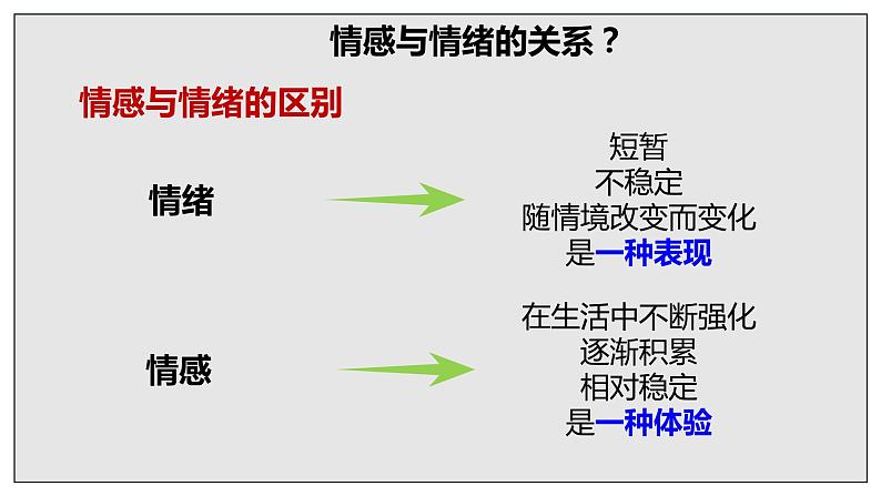 5.1+我们的情感世界+课件-2023-2024学年统编版道德与法治七年级下册 (2)06