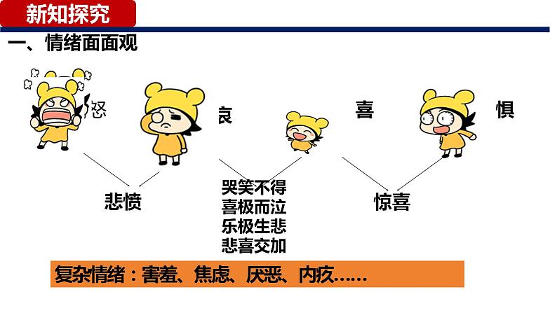 4.1+青春的情绪+课件-2023-2024学年统编版道德与法治七年级下册第3页