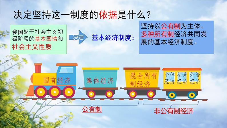 5.3+基本经济制度+课件-2023-2024学年统编版道德与法治八年级下册第4页