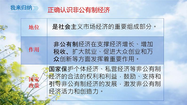 5.3+基本经济制度+课件-2023-2024学年统编版道德与法治八年级下册第6页