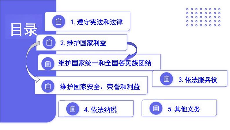 4.1+公民基本义务+课件-2023-2024学年统编版道德与法治八年级下册第3页