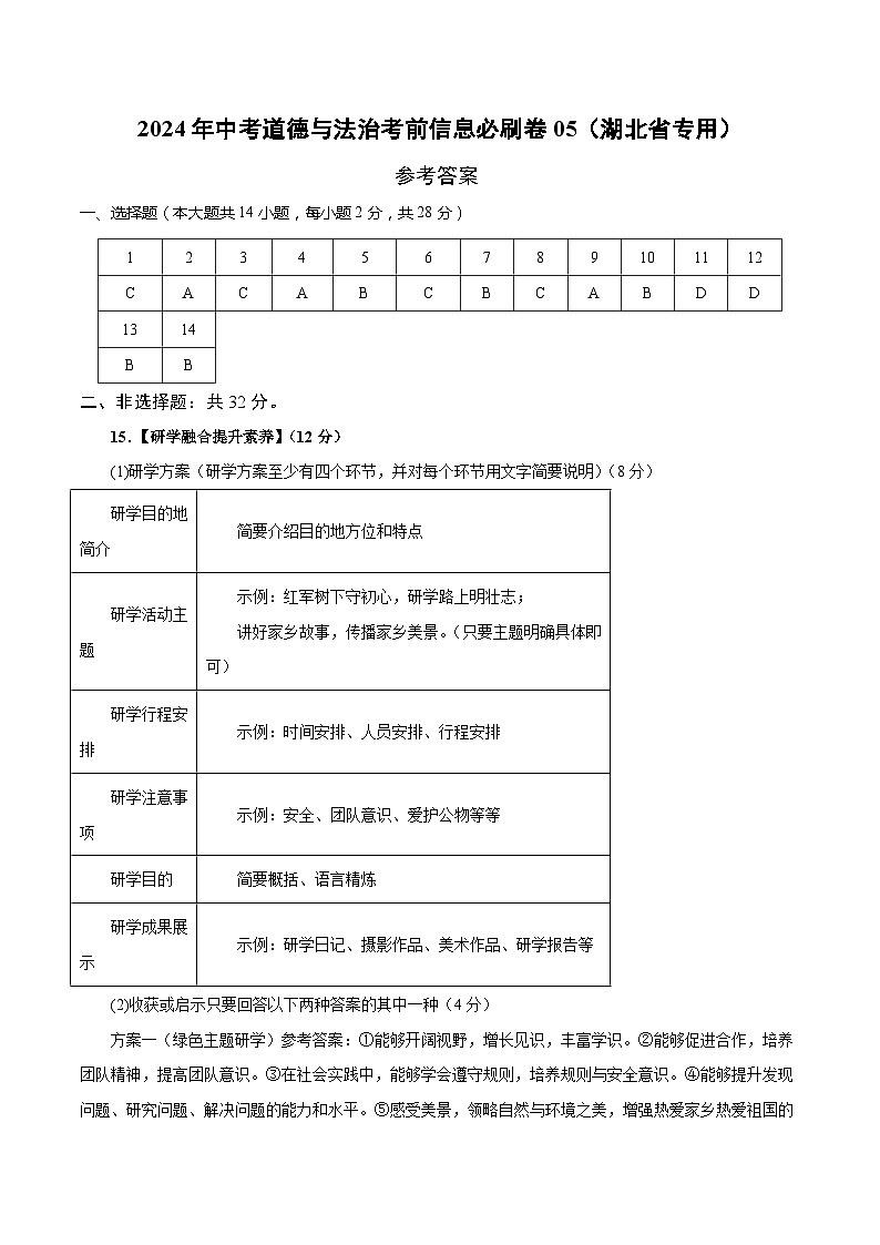 信息必刷卷05（湖北省专用）（参考答案）第1页