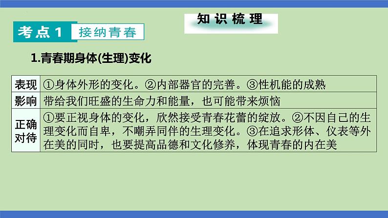 第1课时  珍惜青春  学会学习-2024年中考道德与法治一轮知识梳理课件PPT第2页