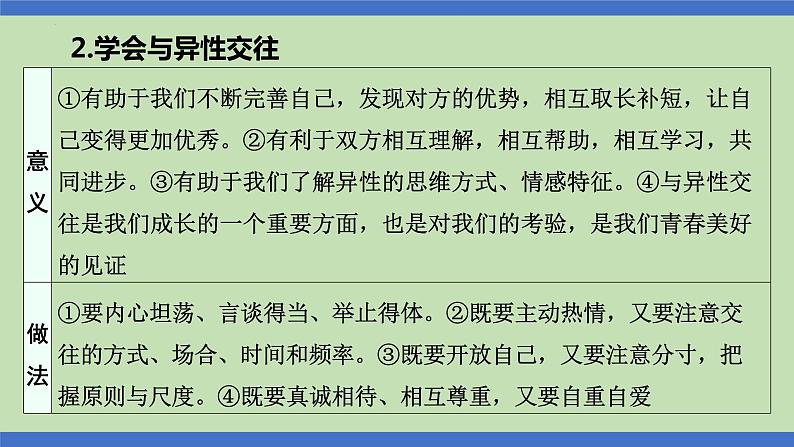 第1课时  珍惜青春  学会学习-2024年中考道德与法治一轮知识梳理课件PPT第7页