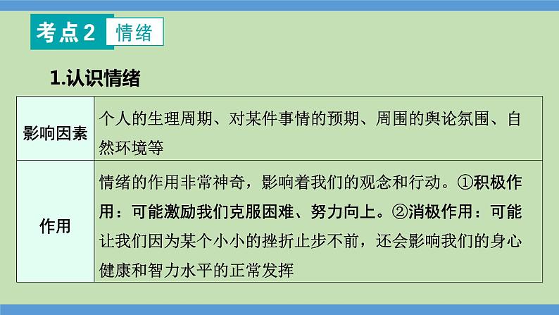 第3课时  直面挫折  学会调控-2024年中考道德与法治一轮知识梳理课件PPT第3页