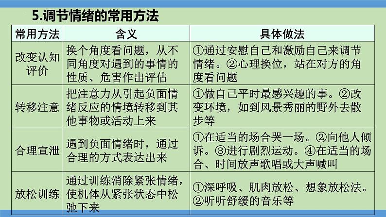 第3课时  直面挫折  学会调控-2024年中考道德与法治一轮知识梳理课件PPT第6页