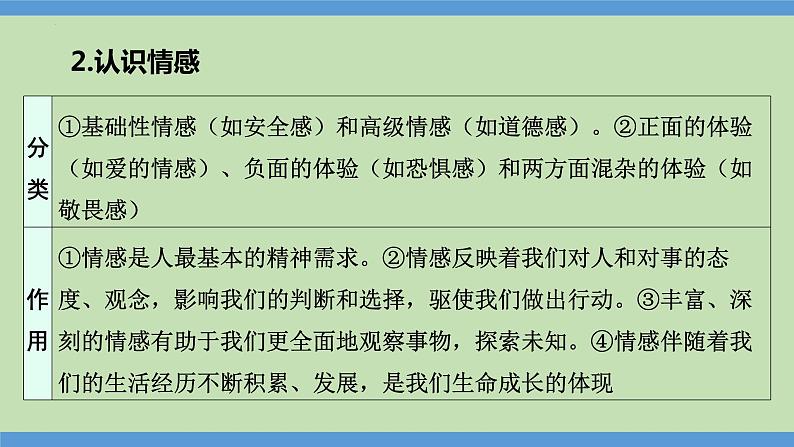 第3课时  直面挫折  学会调控-2024年中考道德与法治一轮知识梳理课件PPT第8页