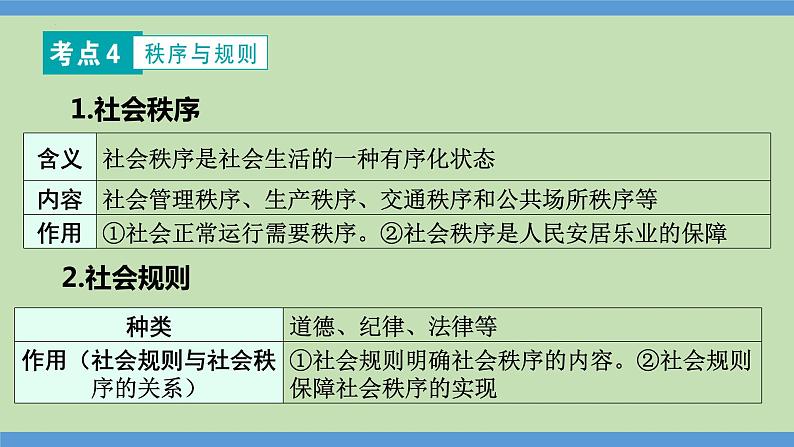 第5课时  践行美德  学会守规-2024年中考道德与法治一轮知识梳理课件PPT第7页