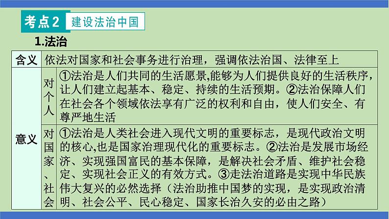 第6课时  依法治国  法治精神-2024年中考道德与法治一轮知识梳理课件PPT第5页