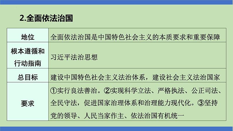 第6课时  依法治国  法治精神-2024年中考道德与法治一轮知识梳理课件PPT第7页