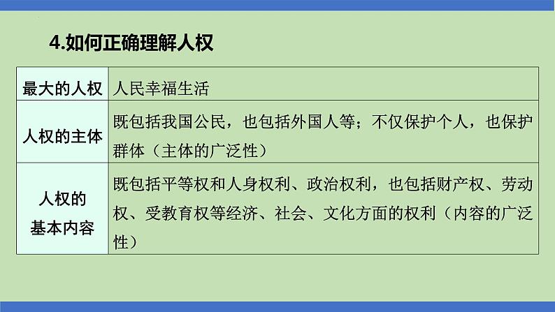 第7课时  根本大法  至高无上-2024年中考道德与法治一轮知识梳理课件PPT第6页