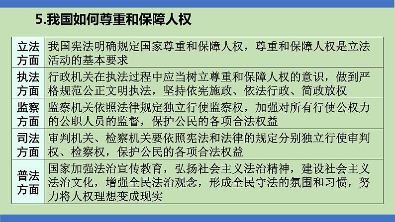 第7课时  根本大法  至高无上-2024年中考道德与法治一轮知识梳理课件PPT第7页