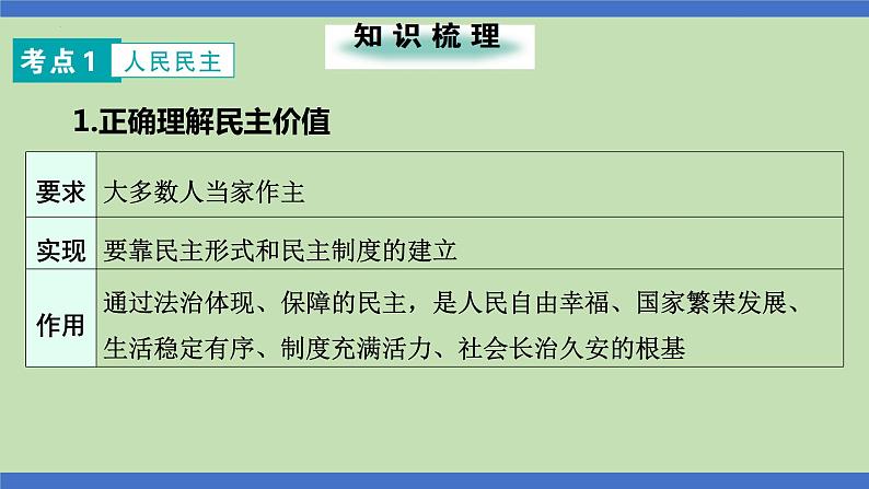 第9课时  民主制度  当家作主-2024年中考道德与法治一轮知识梳理课件PPT第2页